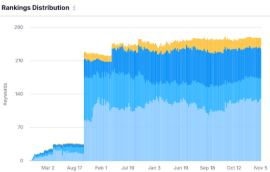 Work Screenshot Ads Google Ads Contractors US 6