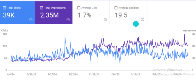 Work Screenshot Ads Google Ads Contractors US 9